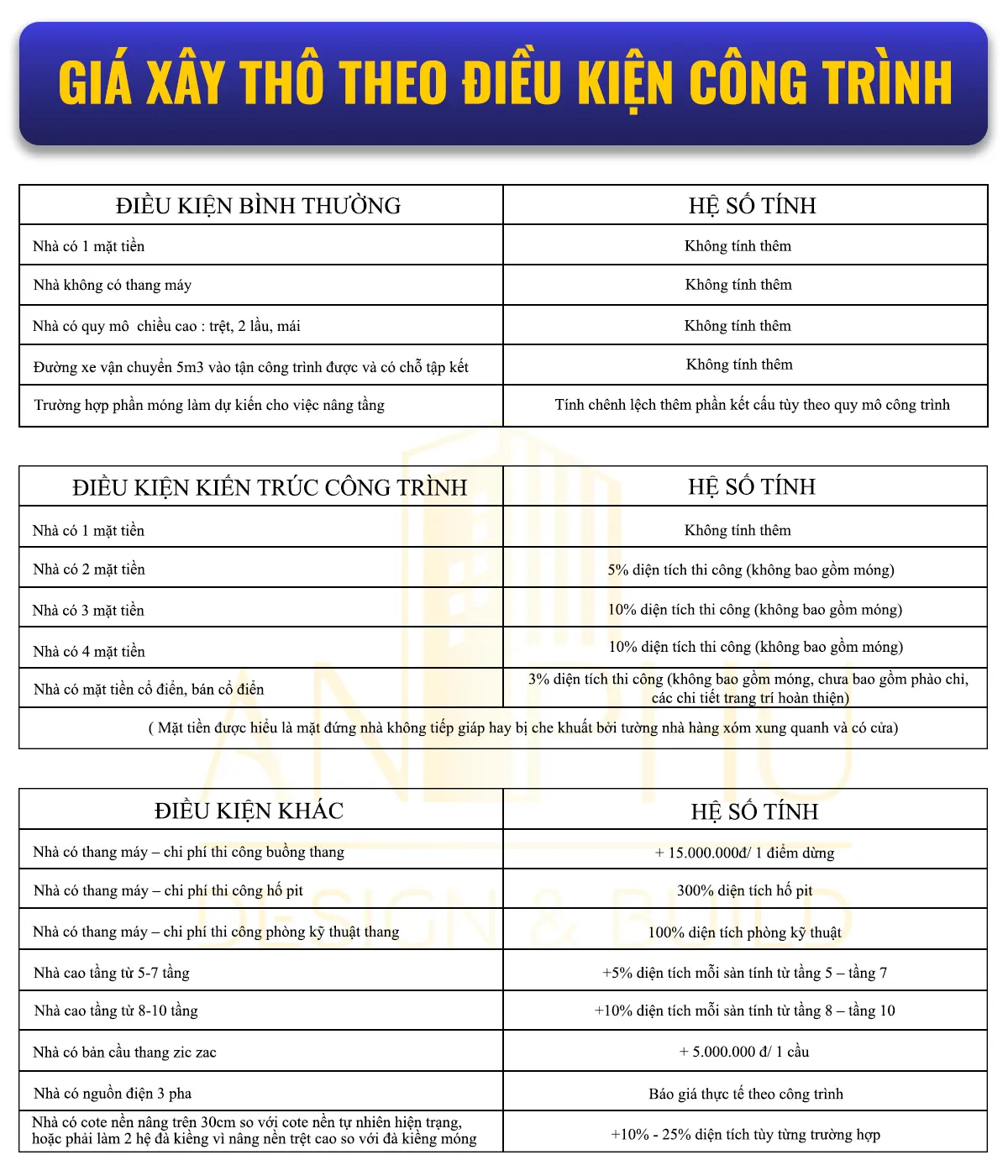 Báo giá xây dựng thô theo điều kiện công trình