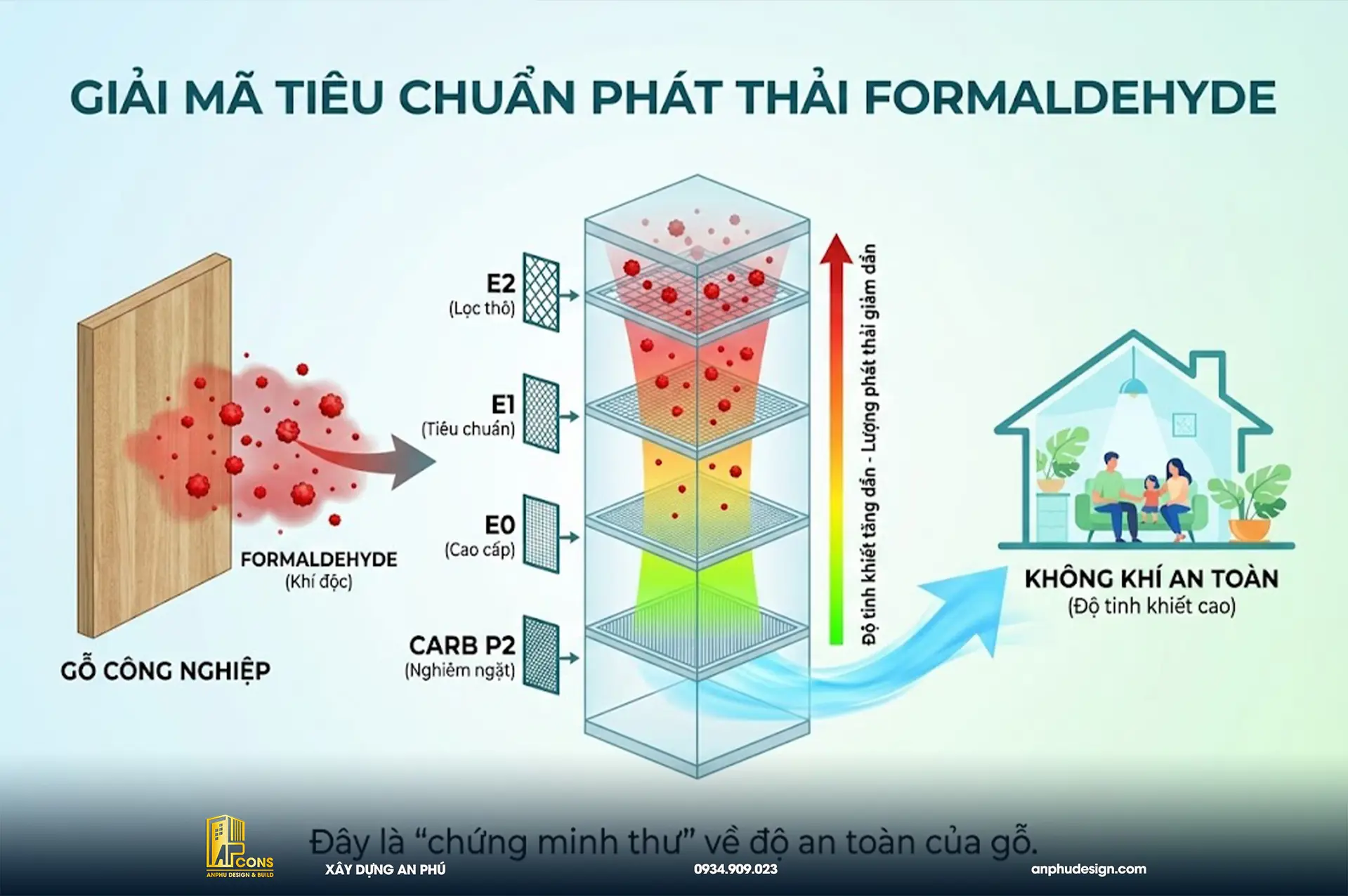giai-ma-tieu-chuan-phat-thai-formaldehype
