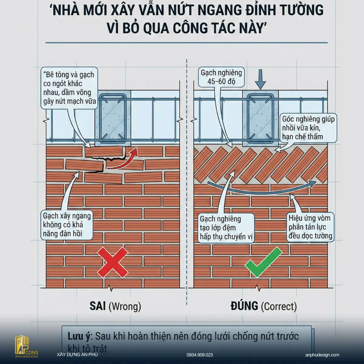 kỹ thuật xây tường không bị nứt ngang 1
