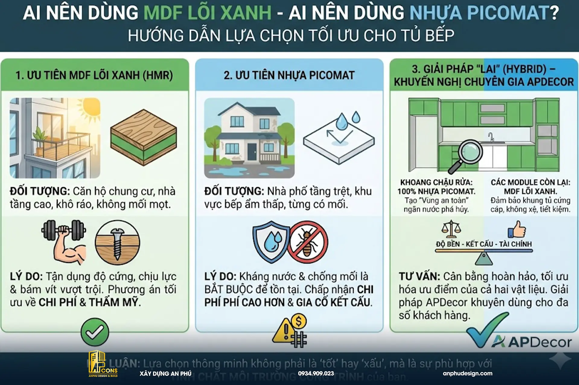 so-sanh-mdf-loi-xanh-voi-nhua-picomat-ai-nen-dung-mdf-hoac-picomat