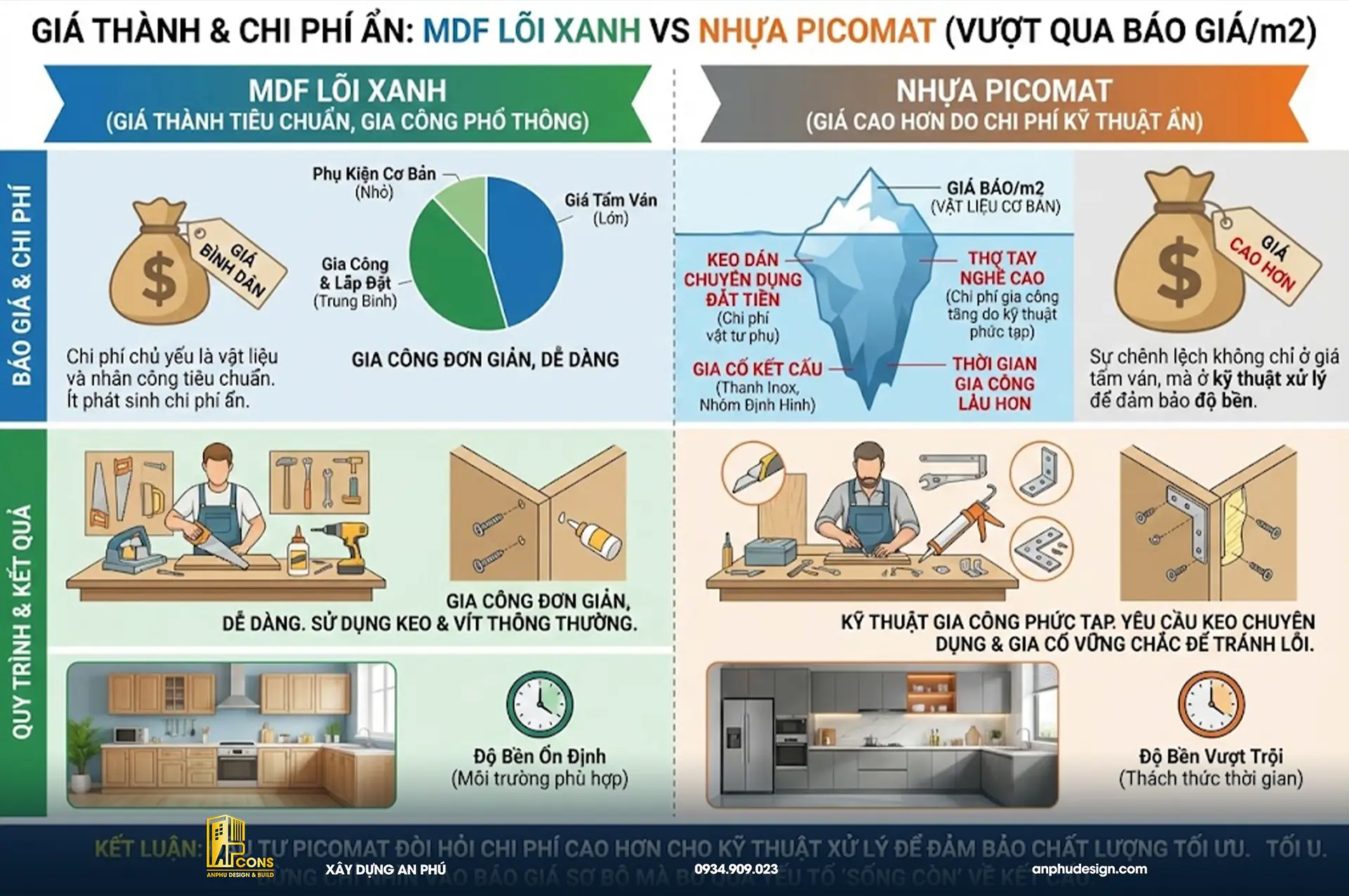 so-sanh-mdf-loi-xanh-voi-nhua-picomat-gia-thanh-chi-phi