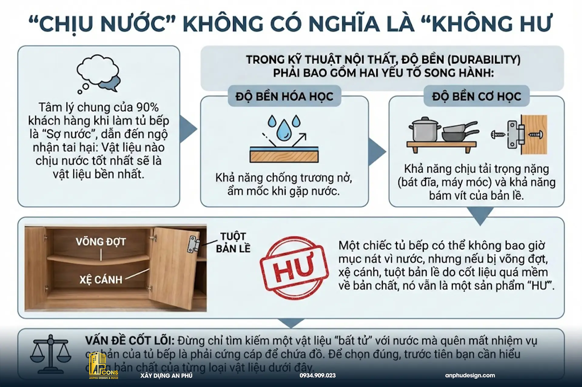 so-sanh-mdf-voi-nhua-picomat