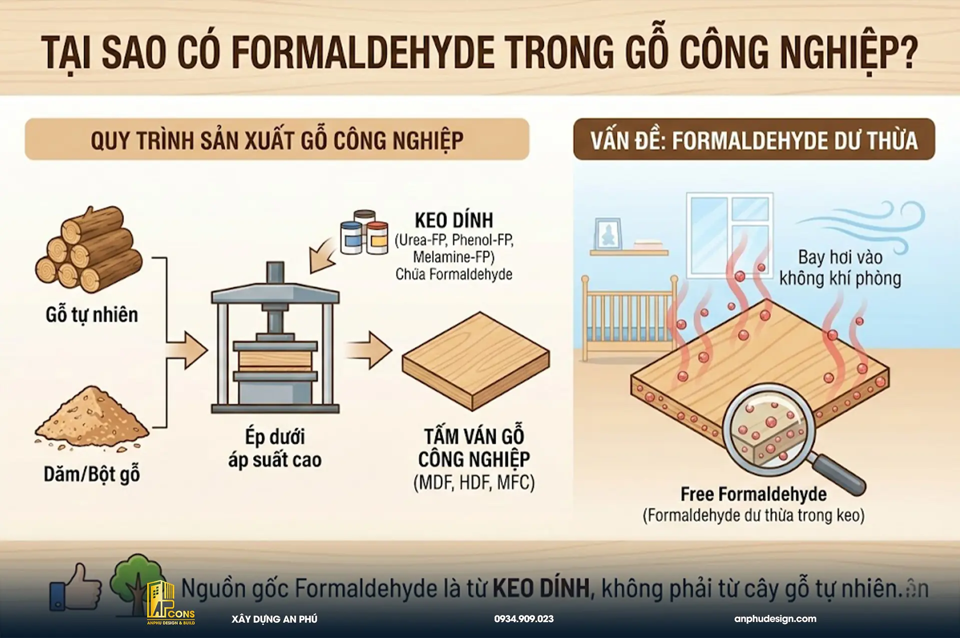 tai-sao-co-formadehype-trong-go-cong-nghiep